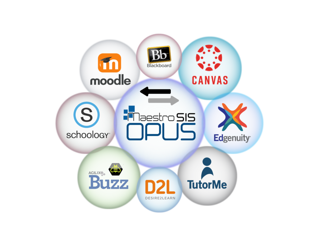 logos of platforms able to integrate with MaestroSIS